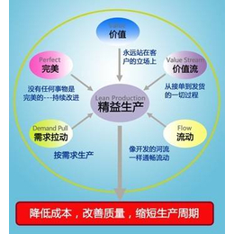 墾利企業(yè)管理咨詢_睿鰲企業(yè)管理(在線咨詢)_博興企業(yè)管理咨詢