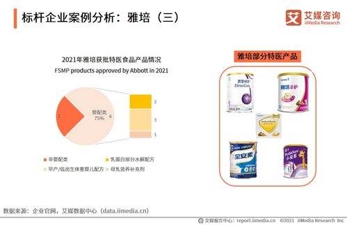 艾媒咨詢 2021年中國特醫(yī)食品產(chǎn)業(yè)運行大數(shù)據(jù)監(jiān)測分析報告