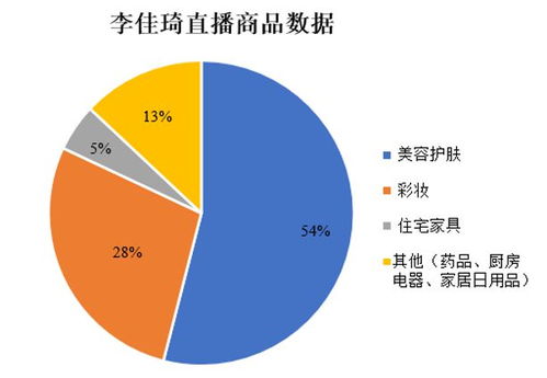 云擺攤 的直播電商才是未來 一文看懂直播電商的生態(tài)江湖