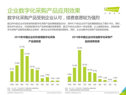 艾瑞咨詢 2020年中國企業(yè)采購數(shù)字化管理調研白皮書 附下載