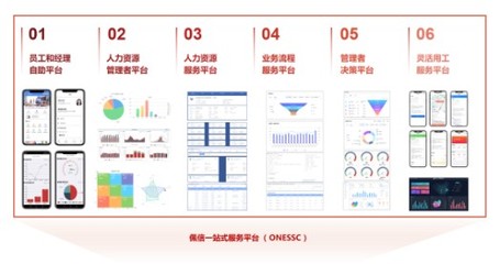 佩信集團數字創新科技再升級,加速ITS雙輪驅動大數據匹配運營模式進化