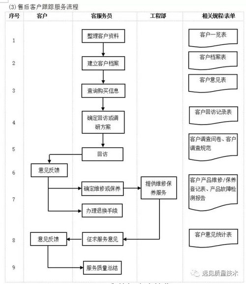 企業(yè)10大管理流程工具箱,簡(jiǎn)直太全面了