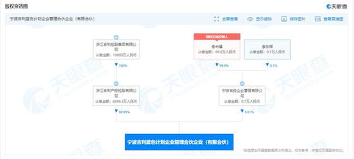 吉利投資成立藍色計劃合伙企業(yè)