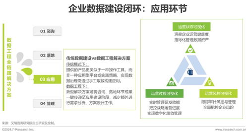 2024中國企業(yè)數據治理白皮書