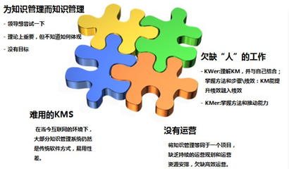 企業(yè)知識管理四大問題和未來趨勢