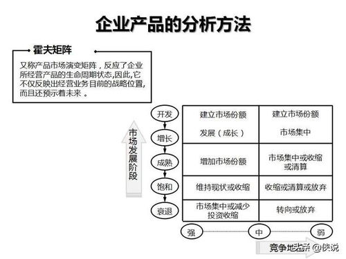 企業管理咨詢工具圖解示例