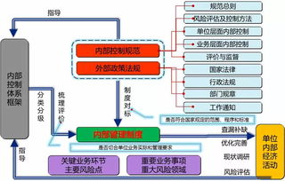 國際注冊內(nèi)部控制師cics培訓班報名通知