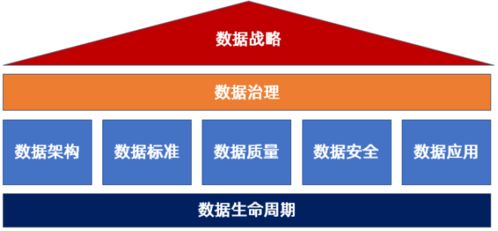 dcmm的價值 為企業(yè)實現(xiàn)數(shù)字化轉(zhuǎn)型