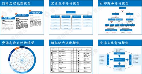 企業為什么要進行戰略環境調研