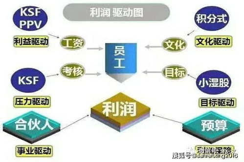 答疑支招篇 中小企業如何制定績效管理體系
