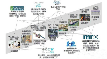 傳統制造模式的困局