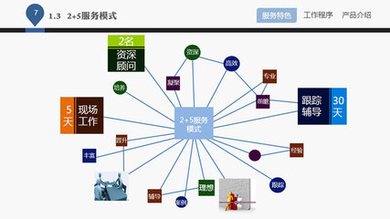 企業管理咨詢公司介紹PPT課件
