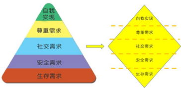 十佳咨詢公司 中小企業做績效管理為什么總是容易失敗 思博企業管理咨詢