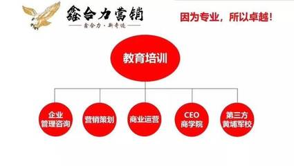 裝企建材家居“主動營銷”實戰落地執行培訓班(1月12日杭州.桐廬)