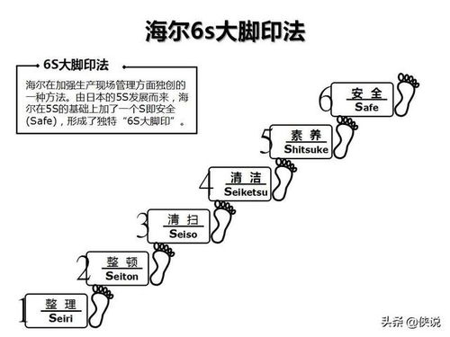 企業管理咨詢工具圖解示例
