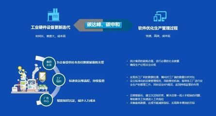 京東方-中祥英智慧廠務解決方案,為企業客戶“雙碳”賦能,智領未來!