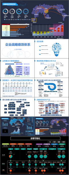 企業(yè)戰(zhàn)略咨詢規(guī)劃