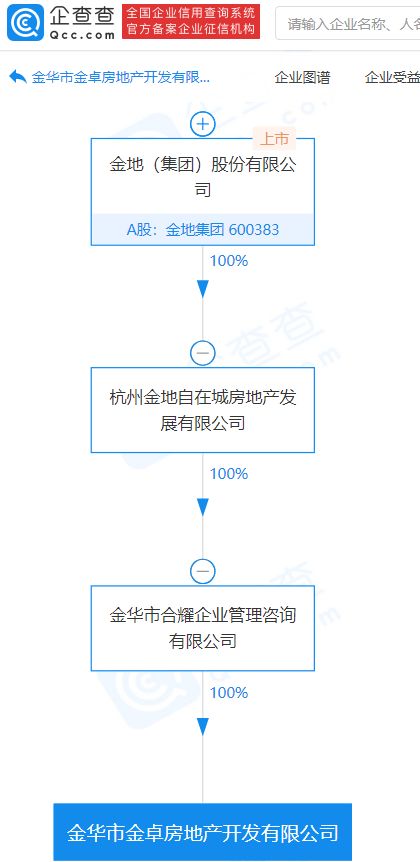 金地集團(tuán)關(guān)聯(lián)企業(yè)成立新公司,注冊資本6億元