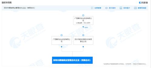 騰訊于深圳成立騰瑞商業(yè)管理合伙企業(yè)