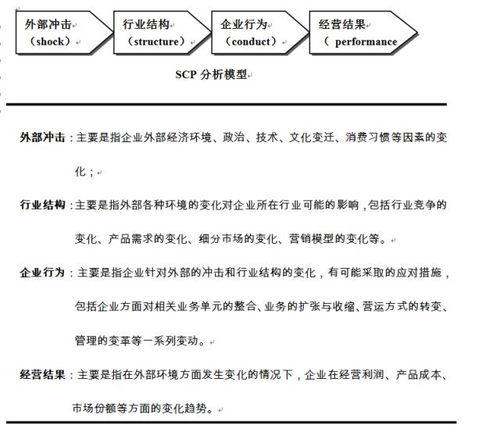 全球著名咨詢公司常用11種管理模型