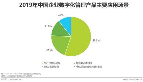 2020年中國企業(yè)采購數字化管理調研白皮書