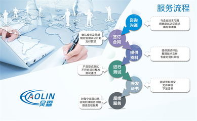 河道保潔服務企業(yè)資質 能夠提高中標率