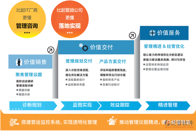 企業(yè)工廠erp