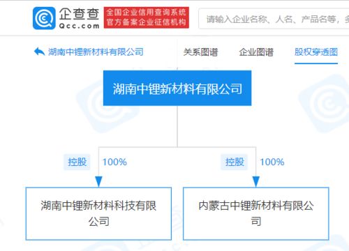 長園集團 與格力創(chuàng)投共同增資湖南中鋰