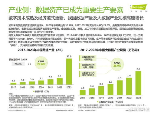亞信科技旗下艾瑞咨詢 2024中國企業(yè)數據治理白皮書