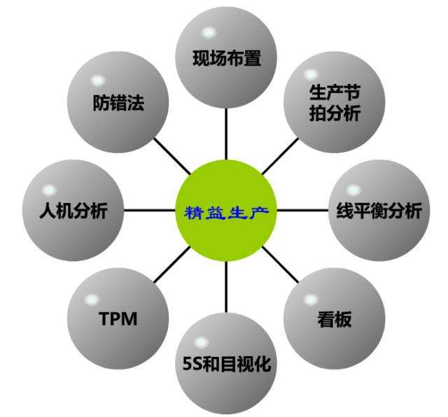 精益生產管理方式常見理念 人本化 理念