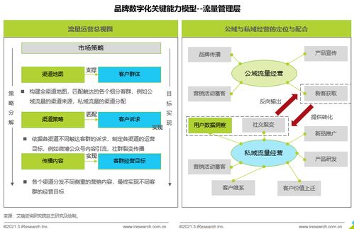 艾瑞咨詢 品牌數(shù)字化時代,企業(yè)真的準備好了嗎