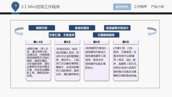 藍白企業(yè)管理咨詢公司介紹ppt課件下載 ppt寶藏