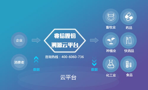 農(nóng)產(chǎn)品溯源系統(tǒng)建立的價值 兆信股份