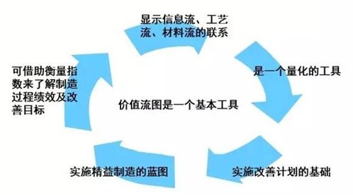 九尊商學(xué)院 價(jià)值流管理咨詢改善企業(yè)生產(chǎn)流程