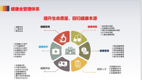 央視 慢性病,要快治 大健康產業將代替藥物治療