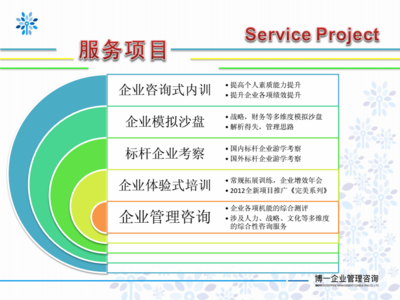 博一企業管理咨詢