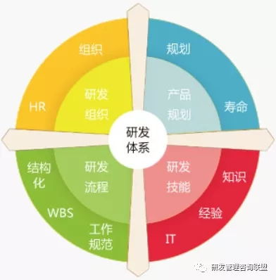 中國龍頭工程機械企業研發流程優化咨詢案例 不追求高大上的形式 冰衡咨詢研發