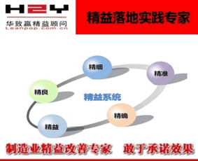 華致贏企管食品企業的精益管理咨詢輔導