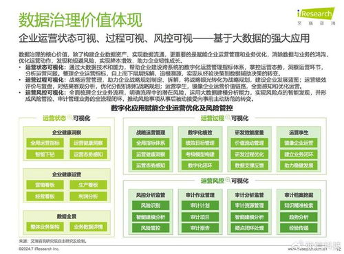 亞信科技旗下艾瑞咨詢 2024中國企業數據治理白皮書