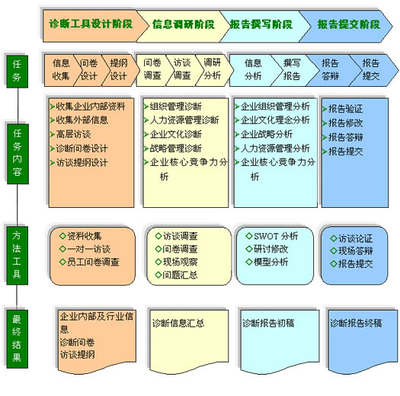 北京凱博星企業管理咨詢