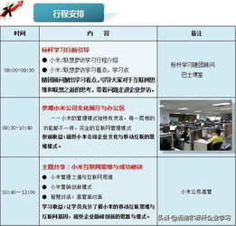 參觀小米的行程安排,小米為發(fā)燒而生的用戶(hù)體驗(yàn)