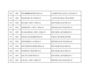 第四批綠色制造名單公布 602家工廠 371種產(chǎn)品 39家園區(qū) 50家企業(yè)上榜