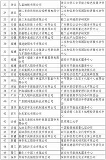最全 第四批綠色制造名單出爐,602家工廠 371種產(chǎn)品 39家園區(qū) 50家企業(yè)上