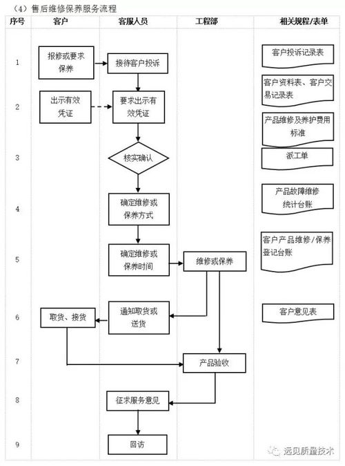 企業10大管理流程工具箱,簡直太全面了